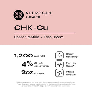 GHK-Cu Copper Peptide Face Cream, 2oz, features deeply nourishing copper peptide, elasticity repair, and intense moisture*.