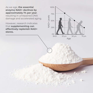 Image showing NAD+ decline with age, illustrating the importance of supplementation for cellular health.
