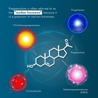 Pregnenolone molecular structure, highlighting its role as the 'mother hormone,' precursor to key hormones.