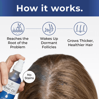 How GHK-Cu Copper Peptide Hair & Scalp Serum works to nourish hair follicles and promote thicker, healthier hair.