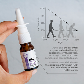 NAD Nasal Spray
