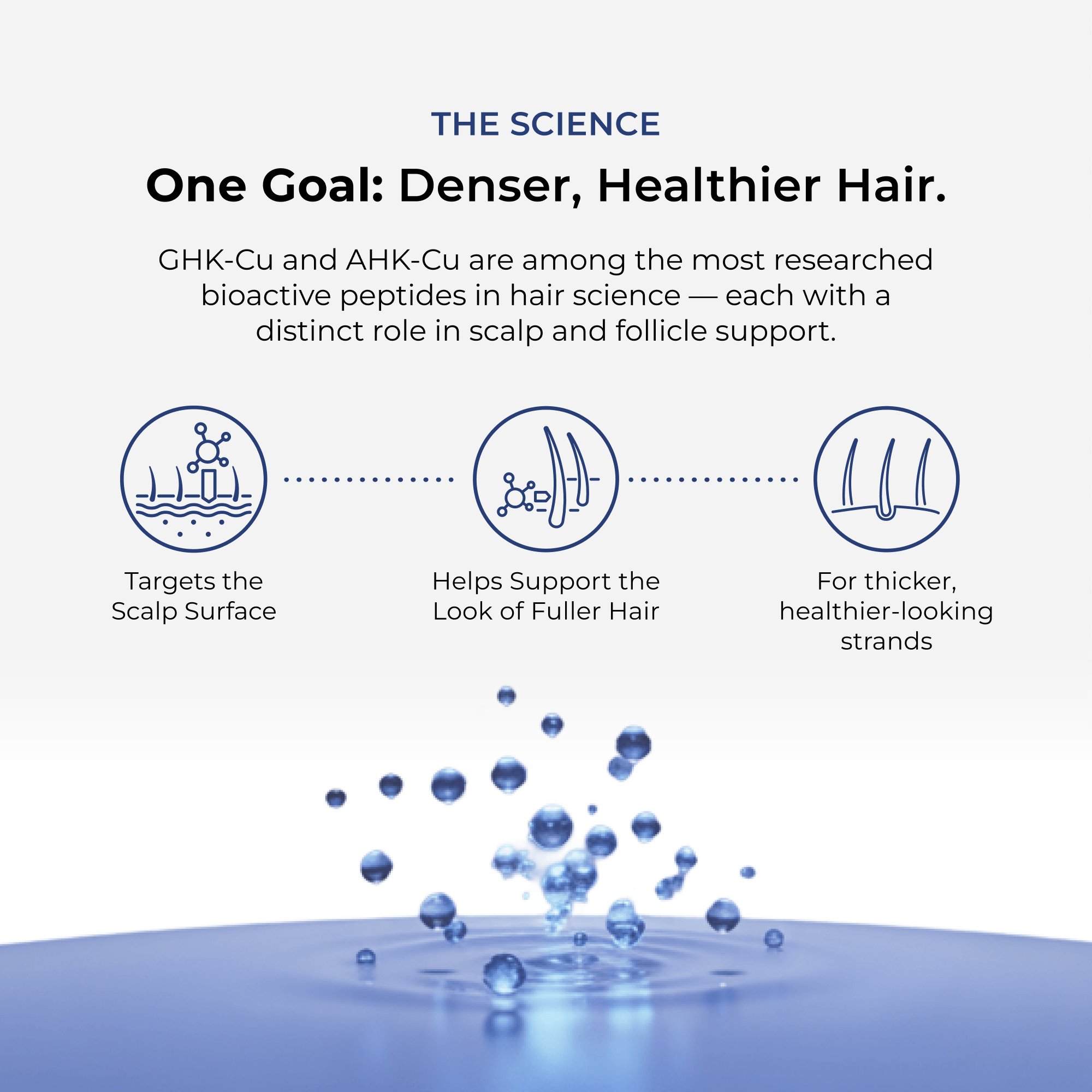 AHK-CU + GHK-CU Hair Serum Pro 4800mg | Hair Growth | Neurogan AHK-CU + GHK-CU Hair Serum Pro 4800mg | Hair Growth | Neurogan