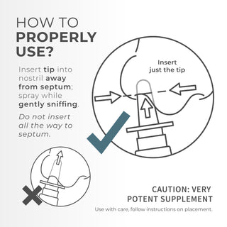 Illustration showing proper nasal spray usage by inserting tip away from septum and sniffing gently.