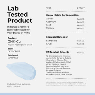 Lab tested results for Advanced GHK-Cu Copper Peptide Face Cream 2400mg ensuring safety and quality.
