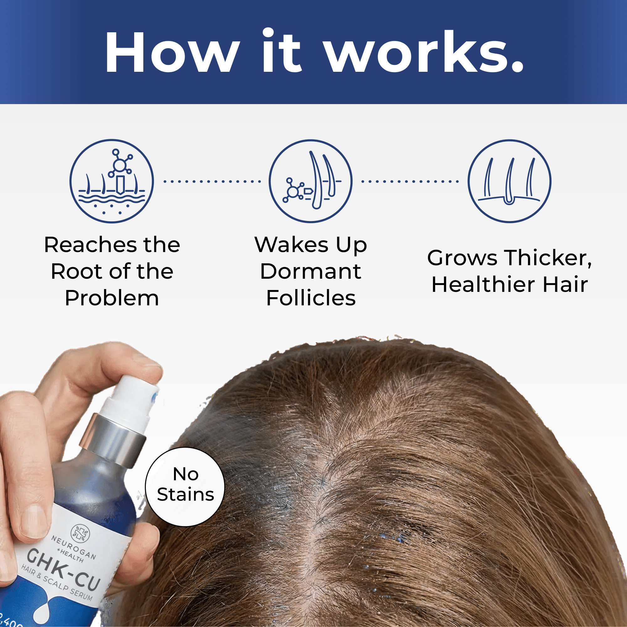 Neurogan Health, GHK-Cu Copper Peptide, Hair & Scalp Serum Neurogan Health, GHK-Cu Copper Peptide, Hair & Scalp Serum