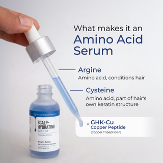 Hydrating Scalp Serum amino acids: arginine, cysteine and GHK-Cu copper peptide.