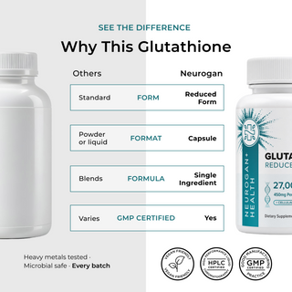 L-Glutathione Capsules 450mg - Comparison
