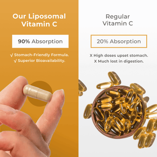 Comparison of Liposomal Vitamin C with 90% absorption vs Regular Vitamin C with 20% absorption.
