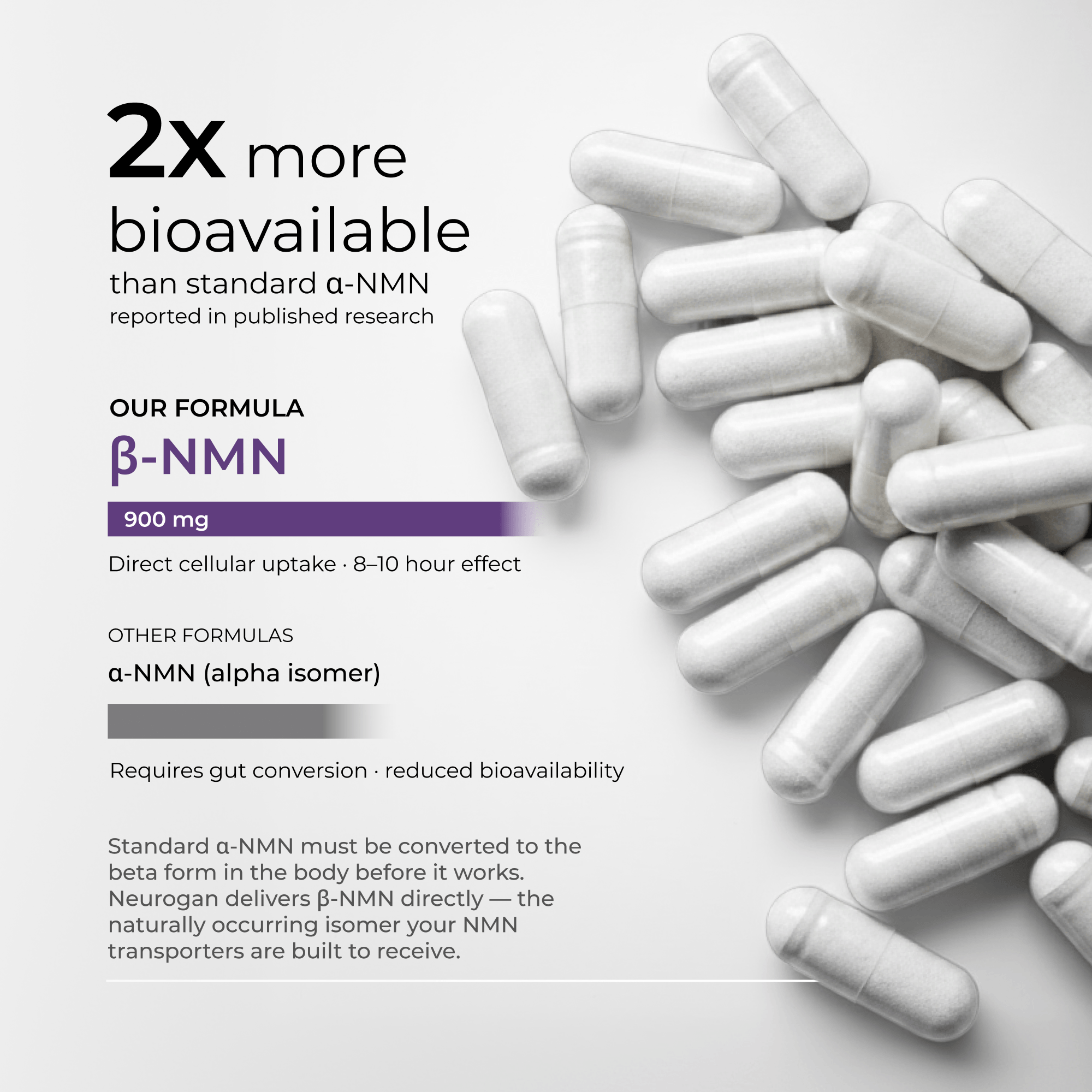 NMN Capsules 900mg, 90 capsules, Boost NAD+ Levels – Neurogan Health
