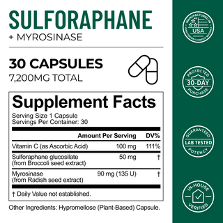 Supplement Facts panel for Neurogan Health Sulforaphane Pro: 50mg sulforaphane glucosinolate, 90mg myrosinase, 100mg vitamin C per capsule