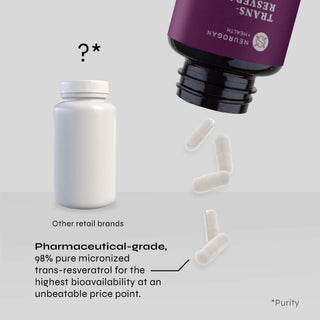 Comparison of Neurogan's high-purity trans-resveratrol capsules with other retail brands, emphasizing quality and bioavailability.