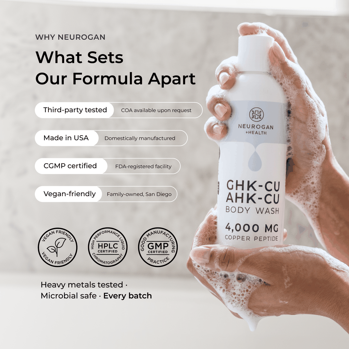 GHK-Cu + AHK-Cu Body Wash