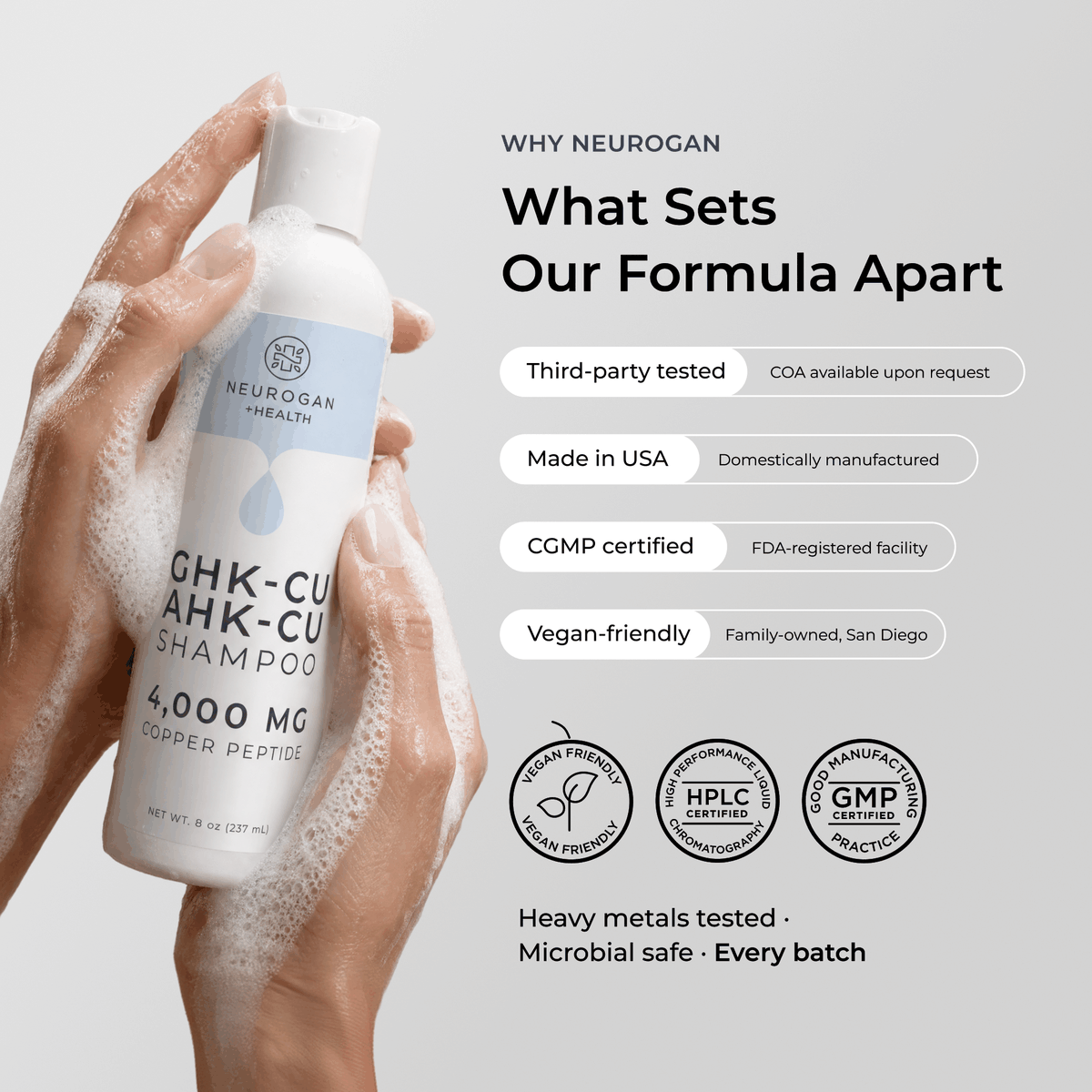 GHK-Cu + AHK-Cu Copper Peptide Shampoo, 4000mg – Neurogan Health